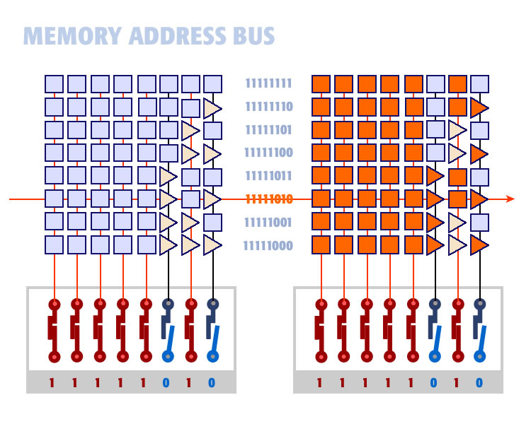 eight bit memory bus